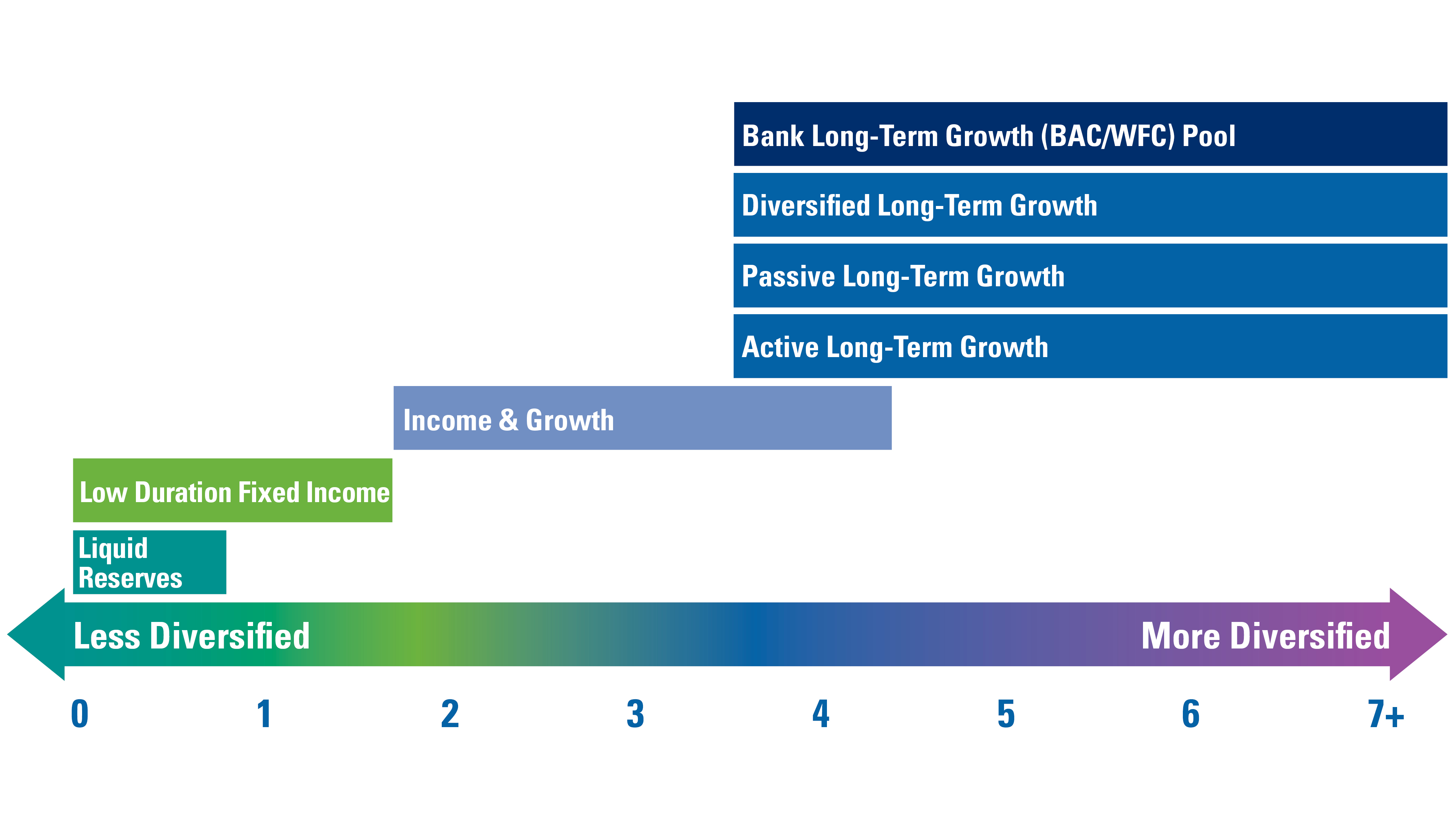 GCCT distribution horizon graphic